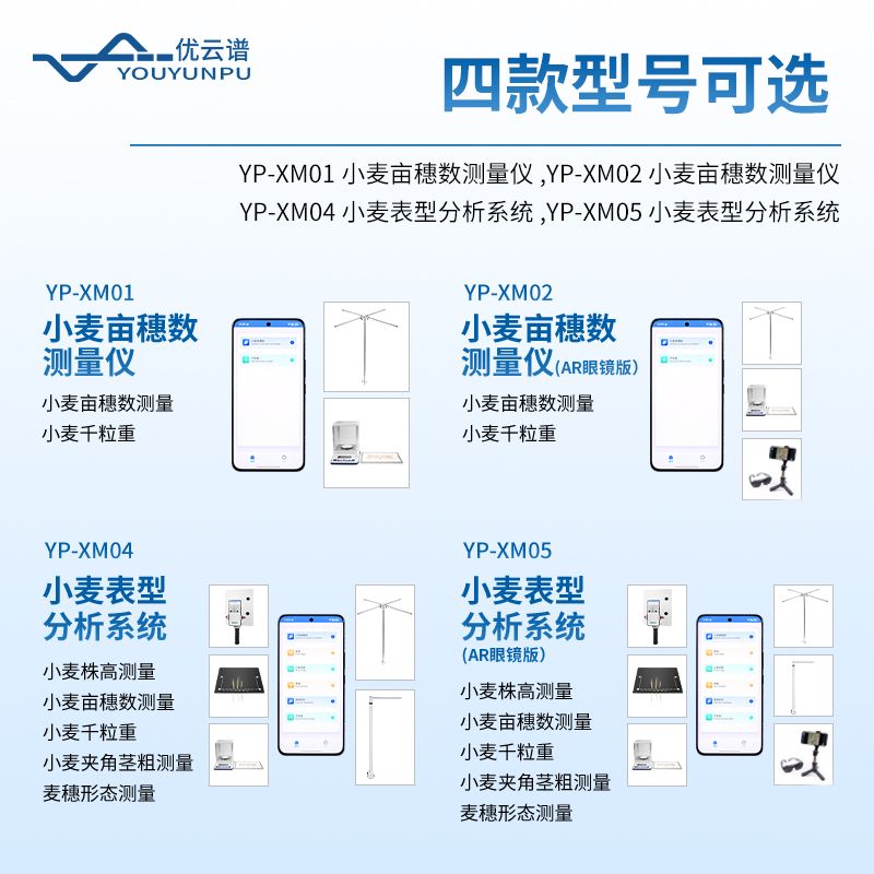 小麥畝穗數(shù)測(cè)量?jī)x