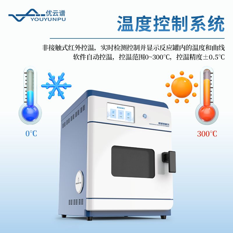 微波消解系統