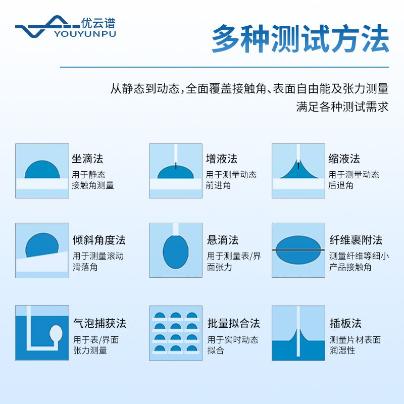 接觸角測量儀