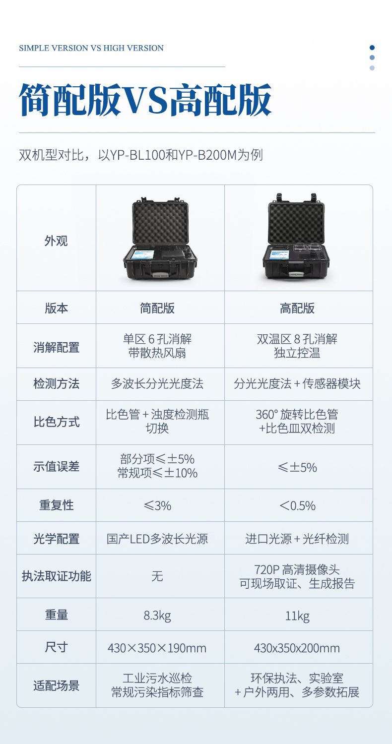 便攜式水質(zhì)檢測(cè)儀_04_790x1500
